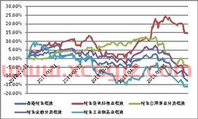 000619海螺型材股吧