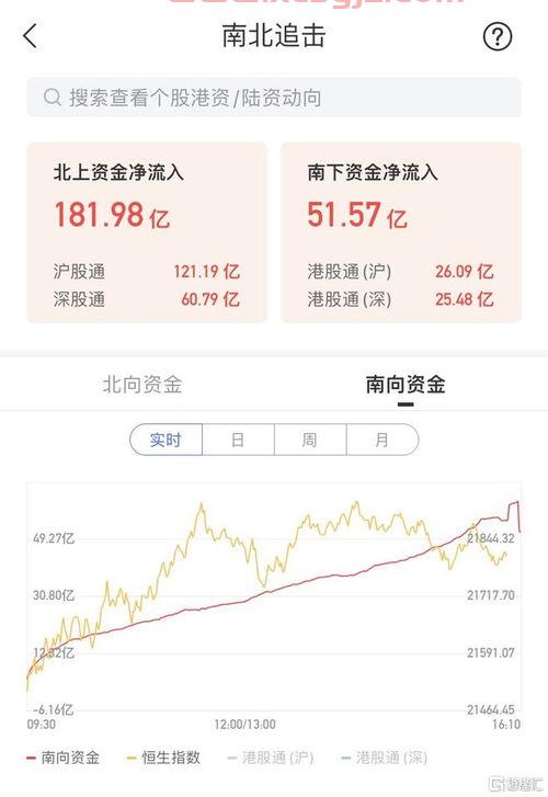 社会保险基金管理中心