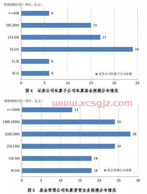 cro概念股是什么意思