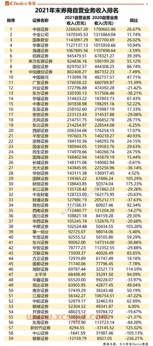 方正证券*公告