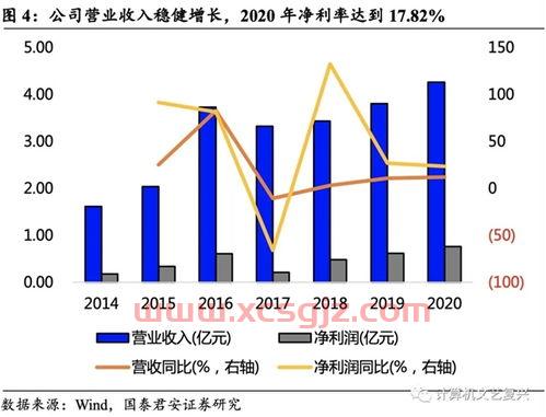 粮食基金排名