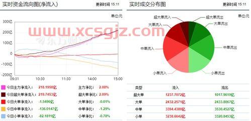 海富通海外