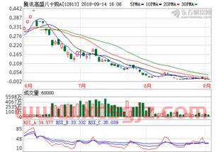 方正证券公司怎么样