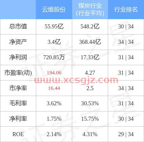 美国原油行情分析软件