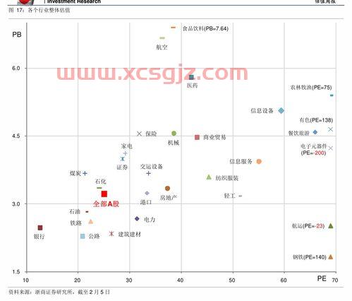 大唐电信