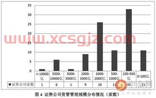 国泰君安期货公司