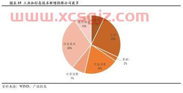 歌尔股份股票股吧