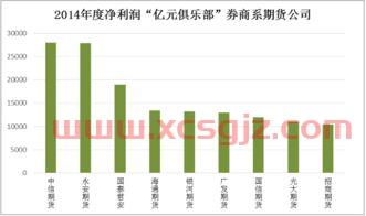 纽约黄金期货实时行情新浪