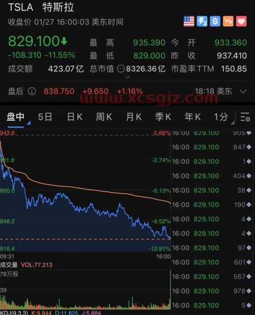 美股股指期货实时行情