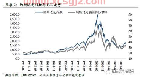 大盘走势预测*消息