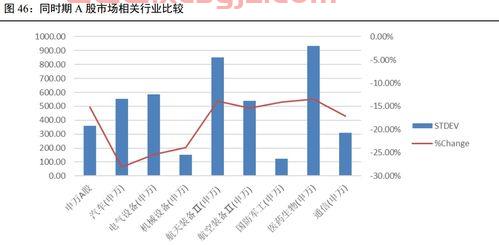 中国医药目标价