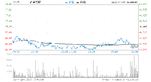 东兴基金管理有限公司