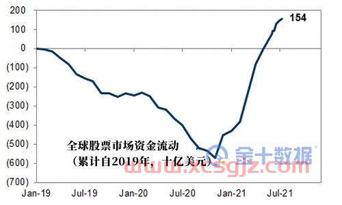 2020绩优蓝筹股排名