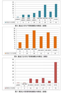 中国环保前20公司排名