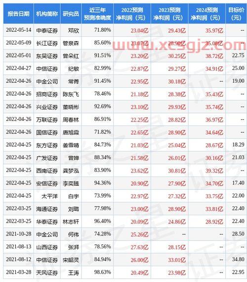 中信建投大智慧手机版下载