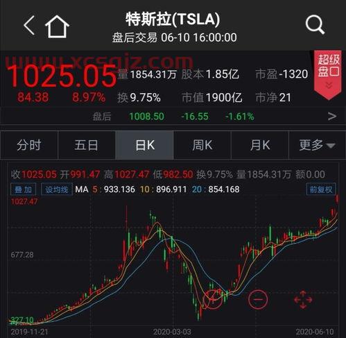 金发科技股吧股吧