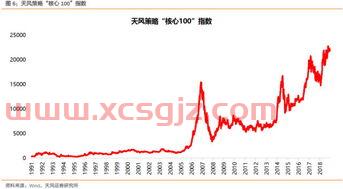 信达证券公司网站