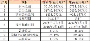 2021年钢材价格走势图