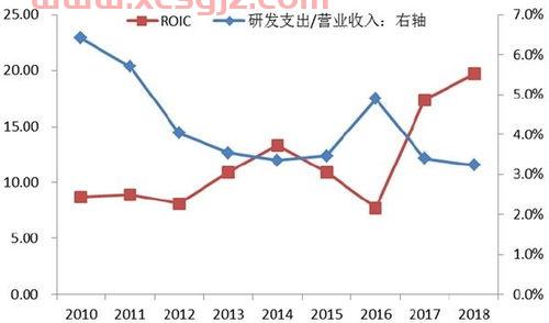 旋极信息300324股吧