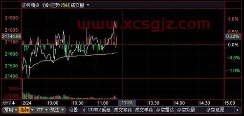 长川科技股票股吧