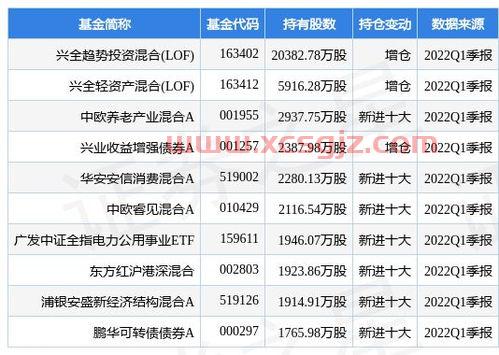 长江证券电话客服电话