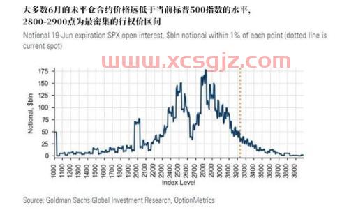 油价下跌时间2022