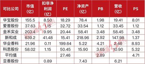 深交所互动e