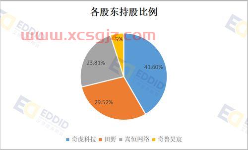 天弘安康养老基金