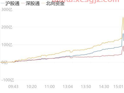 明日股市预测走势分析