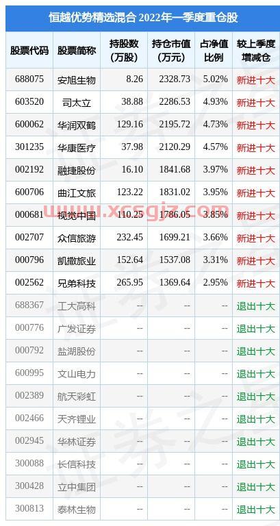 601901方正证券