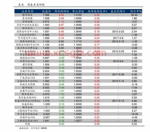 橡胶期货*行情