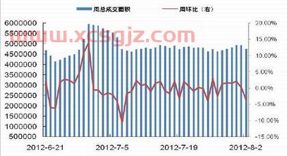 2019新股一般几个涨停