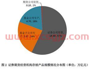 高毅私募*持有的股票