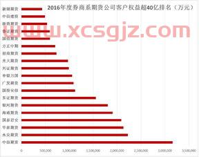 迦南科技股吧