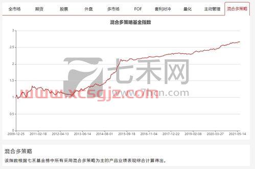 兴业证券网上交易