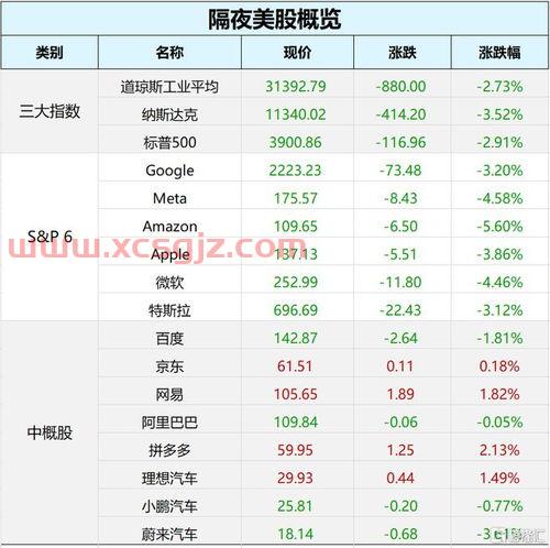 全国经纪人资格证考试报名