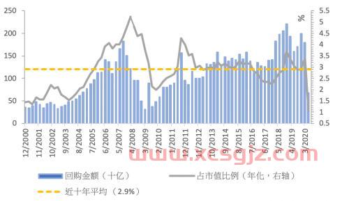 基金销售牌照