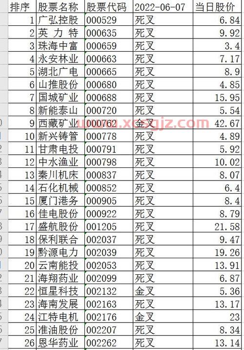 中信建投证券官网