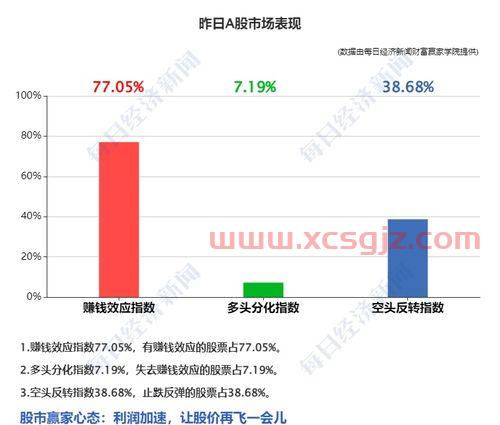 综艺股份今天*消息