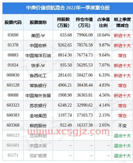 大通证券网