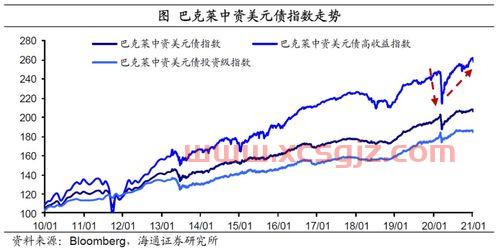 中国国贸股票