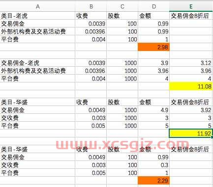 私募基金公司排名一览表