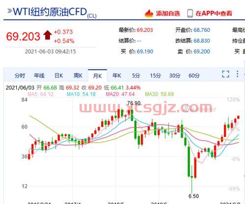 南京威尔药业集团股份有限公司