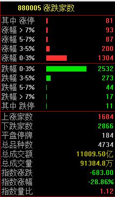 001717基金今日净值查询