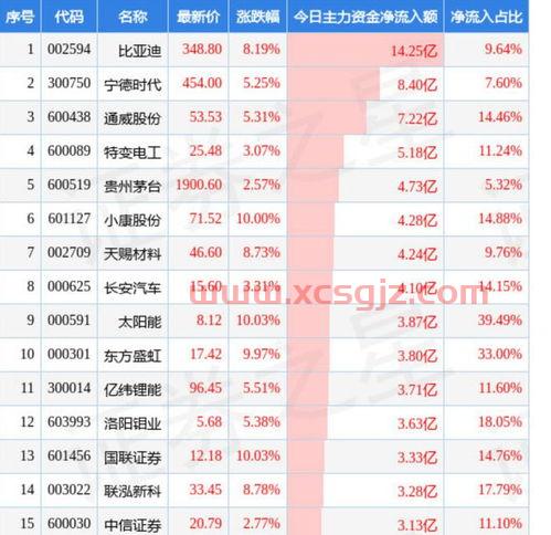 打新基金怎么操作流程