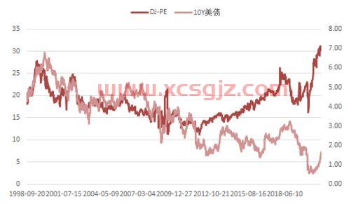 今日油价格表