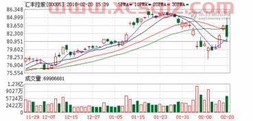 comex黄金实时行情