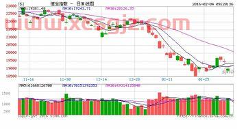 92油价调整*消息