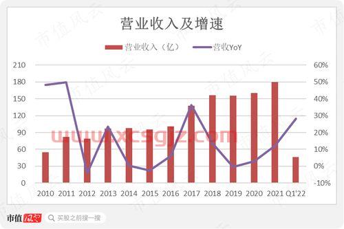 国债逆回购如何操作及操作技巧?