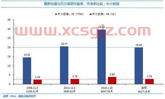 大成价值增长基金净值